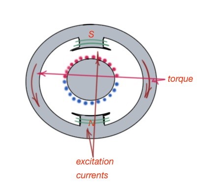 Direct-current