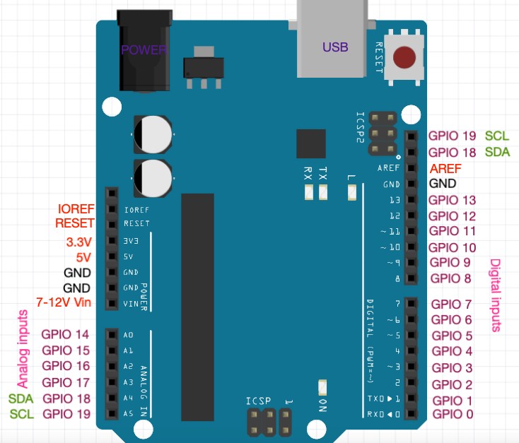 Arduino Uno Pins Arduino Uno Pin Diagram Specifications Pin