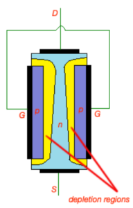 JFET transistor