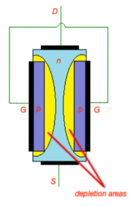 JFET transistor