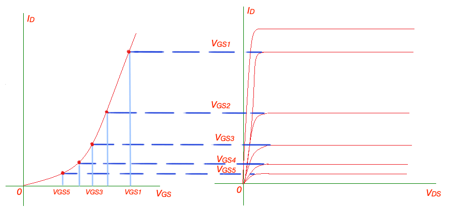 JFET transistor JFET transistor