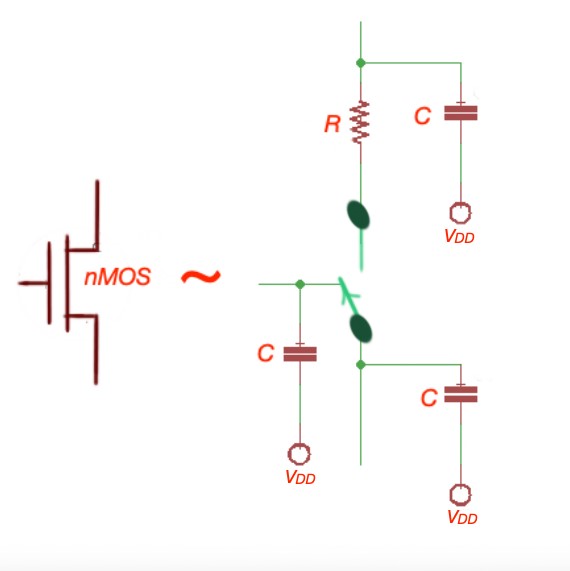 Types Of Delay In VLSI