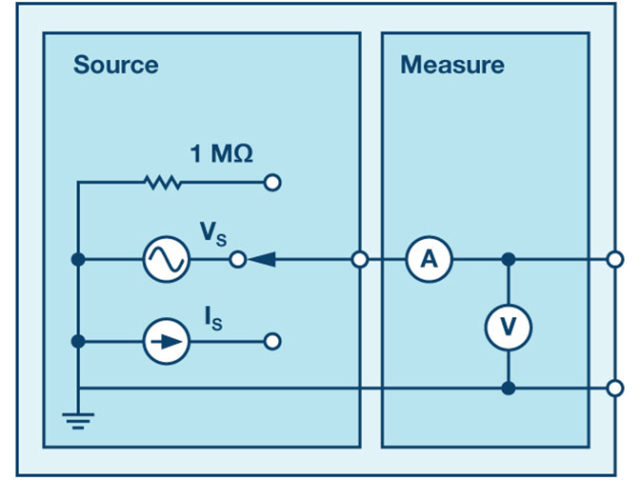 Thévenin equivalent circuit and maximum power transfer