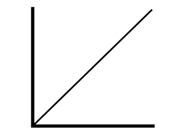 Linear delay model in VLSI