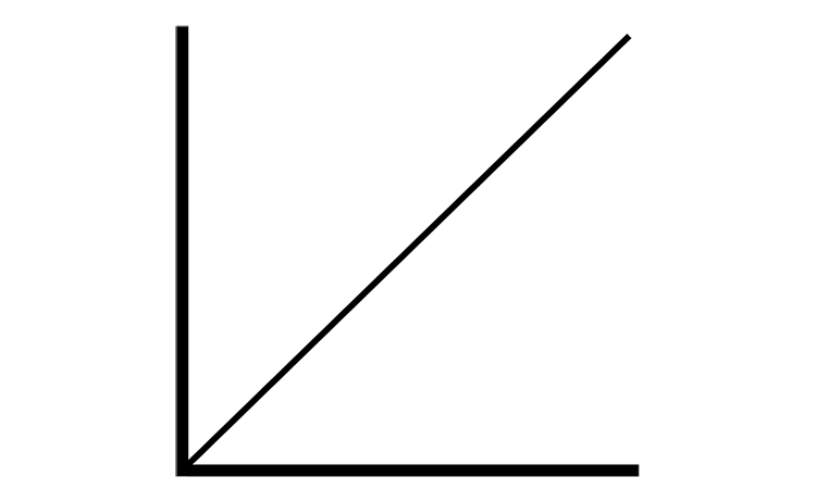 Linear delay model in VLSI