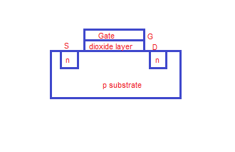 What is gate capacitance of MOSFET