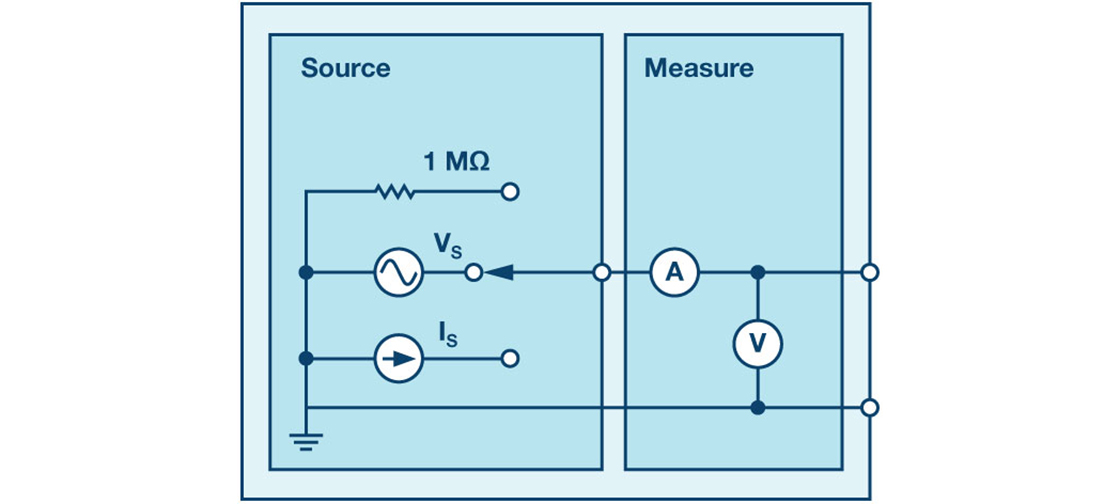 Transient response of RC circuit