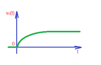 RC circuit analysis