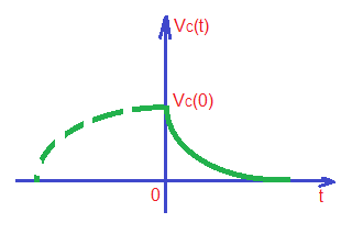Parallel RC circuit analysis