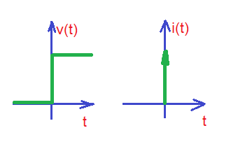 Step inputs with capacitors and inductors