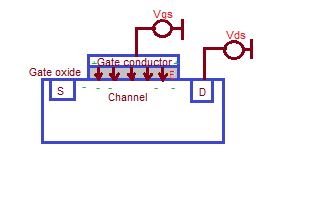 What is gate capacitance of MOSFET