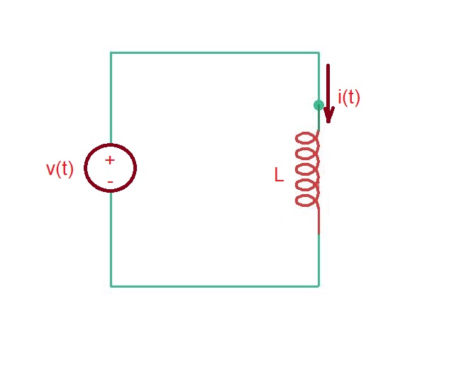 Step inputs with capacitors and inductors