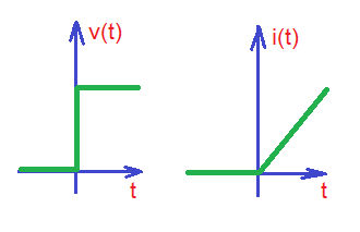 Step inputs with capacitors and inductors