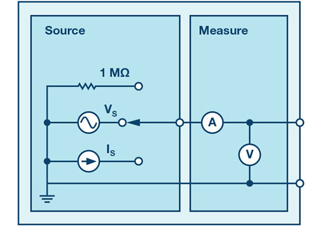 Transient response of RL circuit