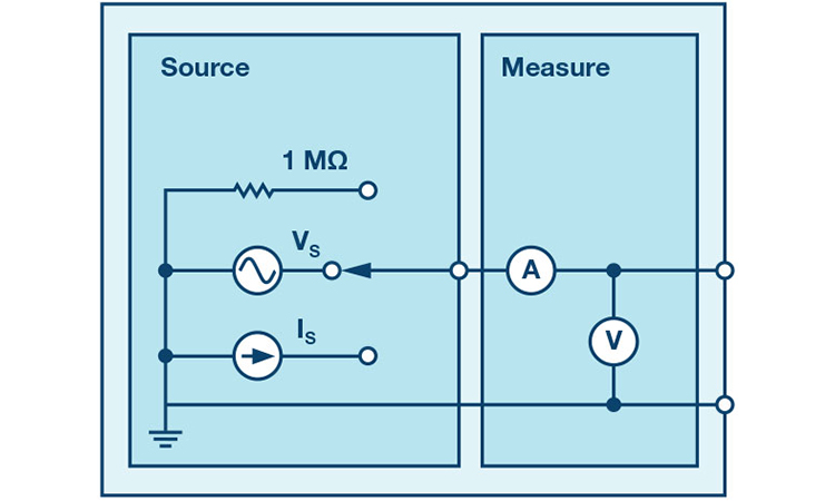 Transient Response of RL Circuit