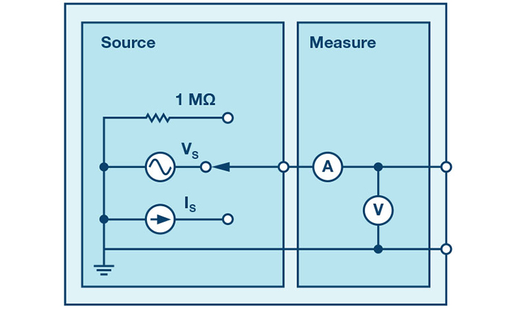 What is phase and why do we care?