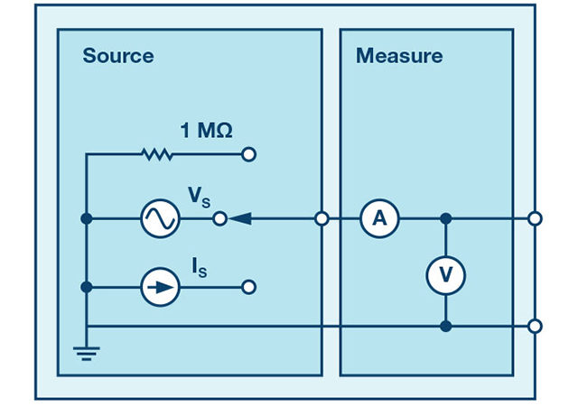 Parallel LC resonance