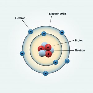 atomic structure