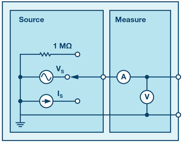 Low-pass and high-pass filters