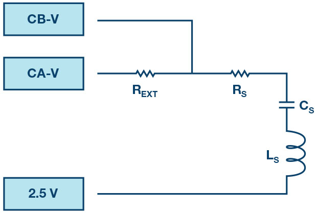 Impedance measurement/frequency effects