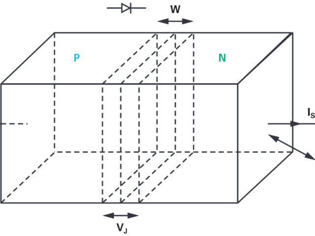 StudentZone activity: the voltage dependent capacitance of the PN junction