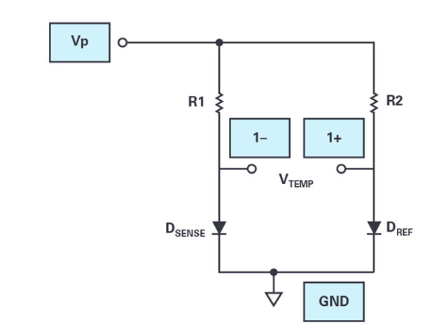 StudentZone activity: differential temperature sensor