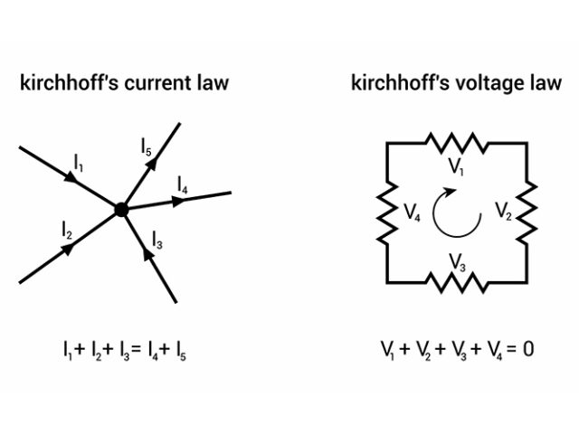 The importance of Kirchhoff’s Laws in electrical engineering